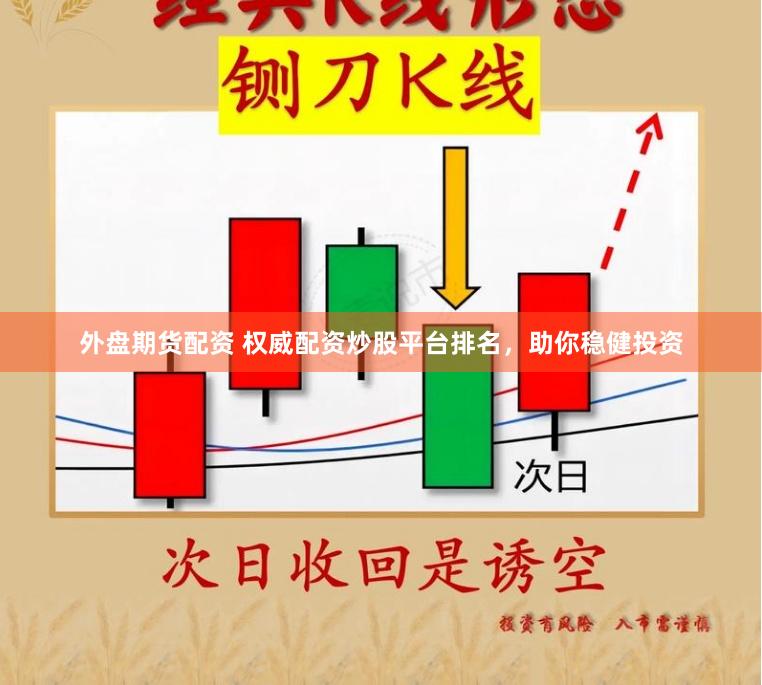 外盘期货配资 权威配资炒股平台排名，助你稳健投资