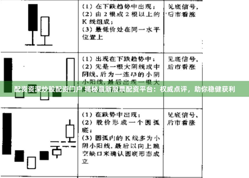 配资资深炒股配资门户 揭秘最新股票配资平台：权威点评，助你稳健获利